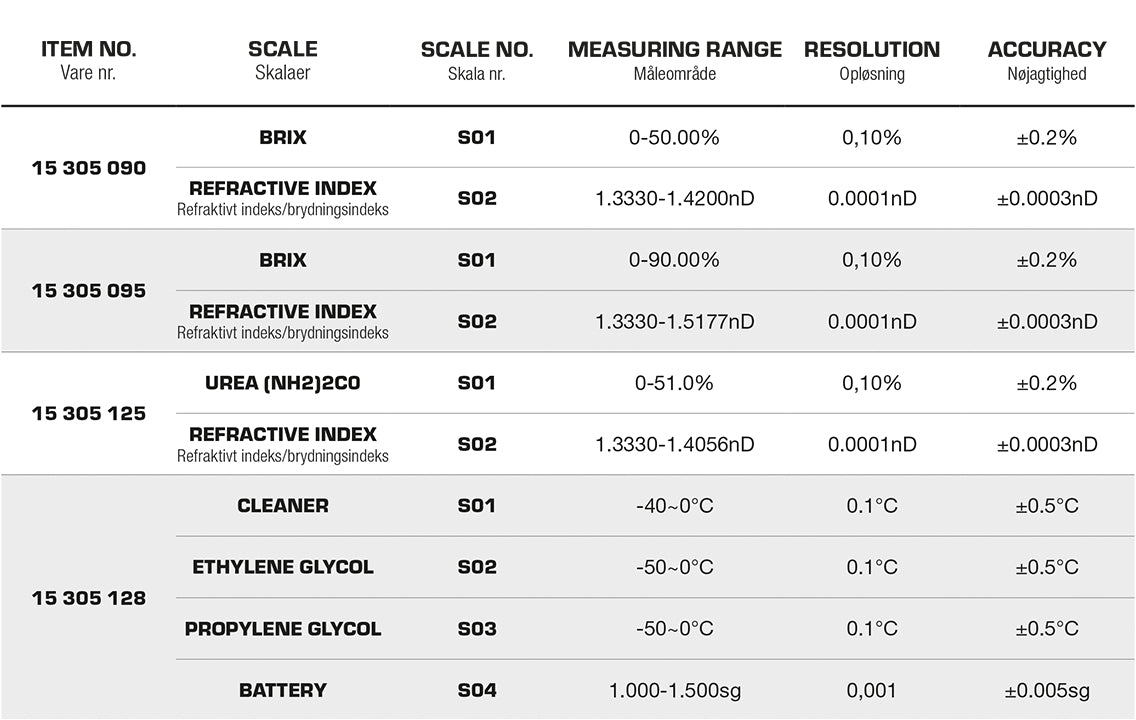 Digitalt urea/AdBlue-refraktometer 0–51% × 0,1% og nøjagtighed +/-0,2%