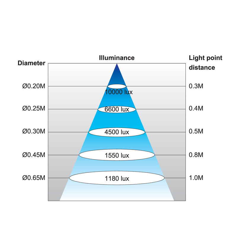 LED-maskinlys "HELA" med 500 mm flex-arm AC+DC 24 V