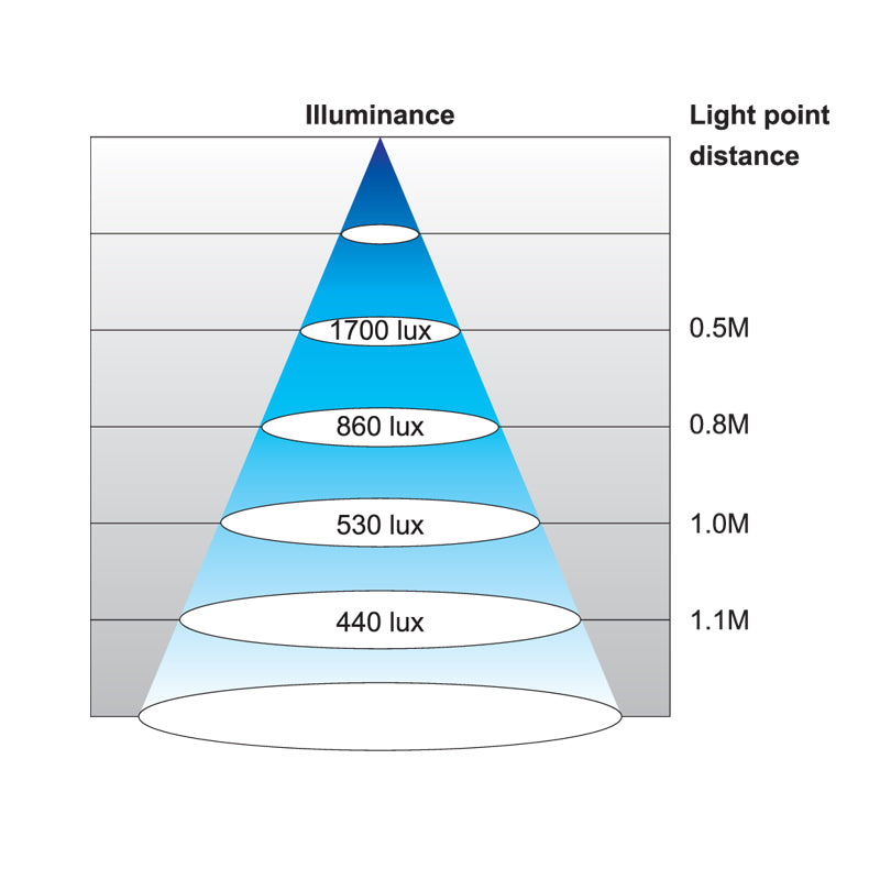 LED-maskinlys "VEGA" 350 mm flad form DC 24 V
