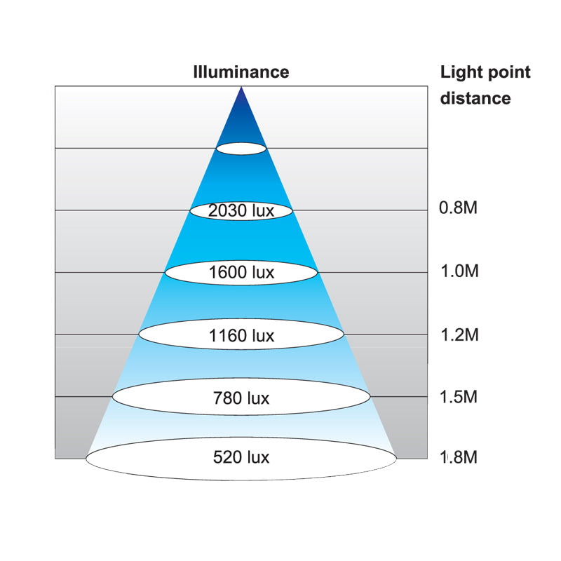 LED-maskinlys "VEGA" 930 mm flad form DC 24 V