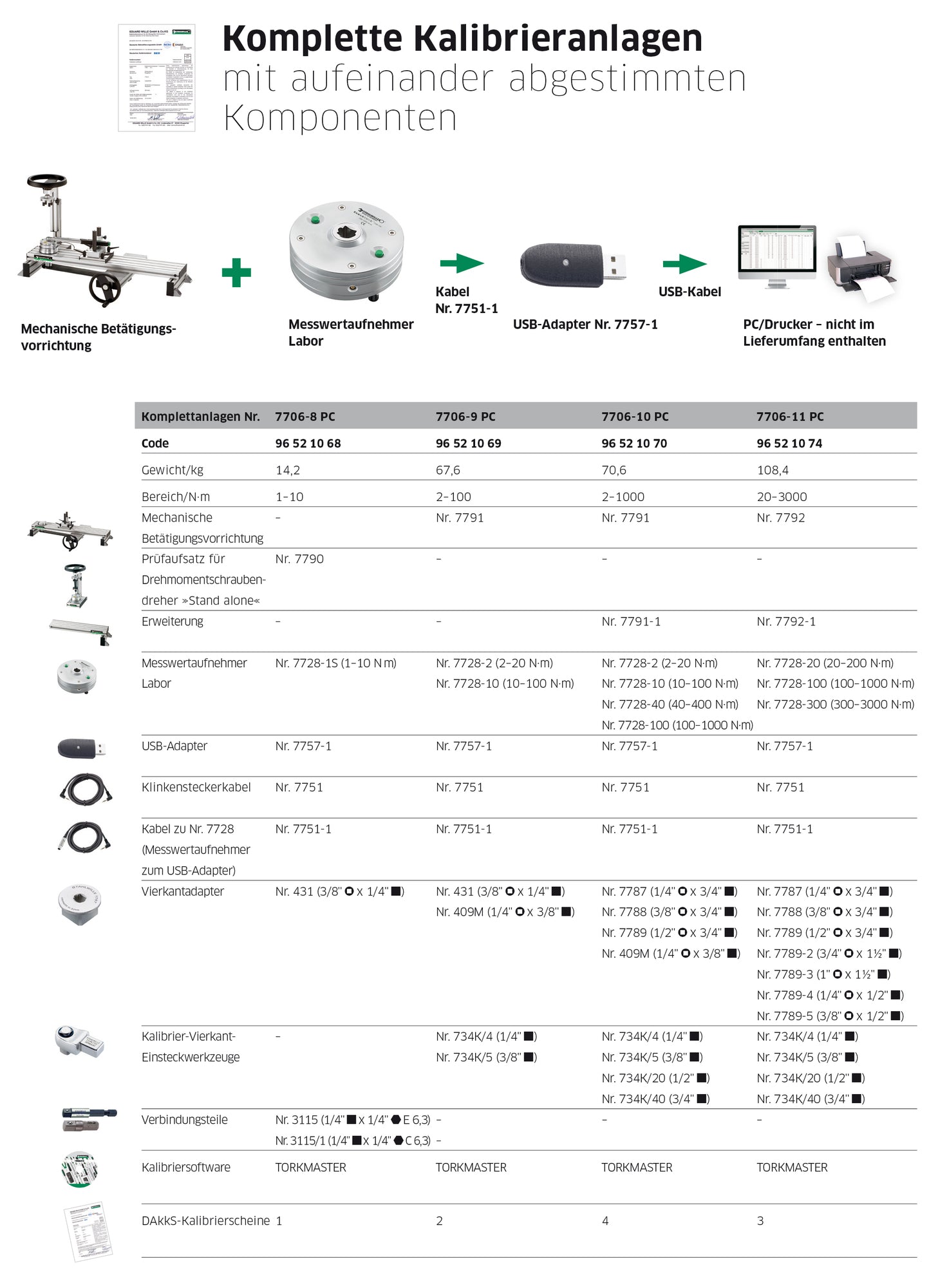 7706-11PC manuelt kalibreringsanlæg 20–3000 Nm