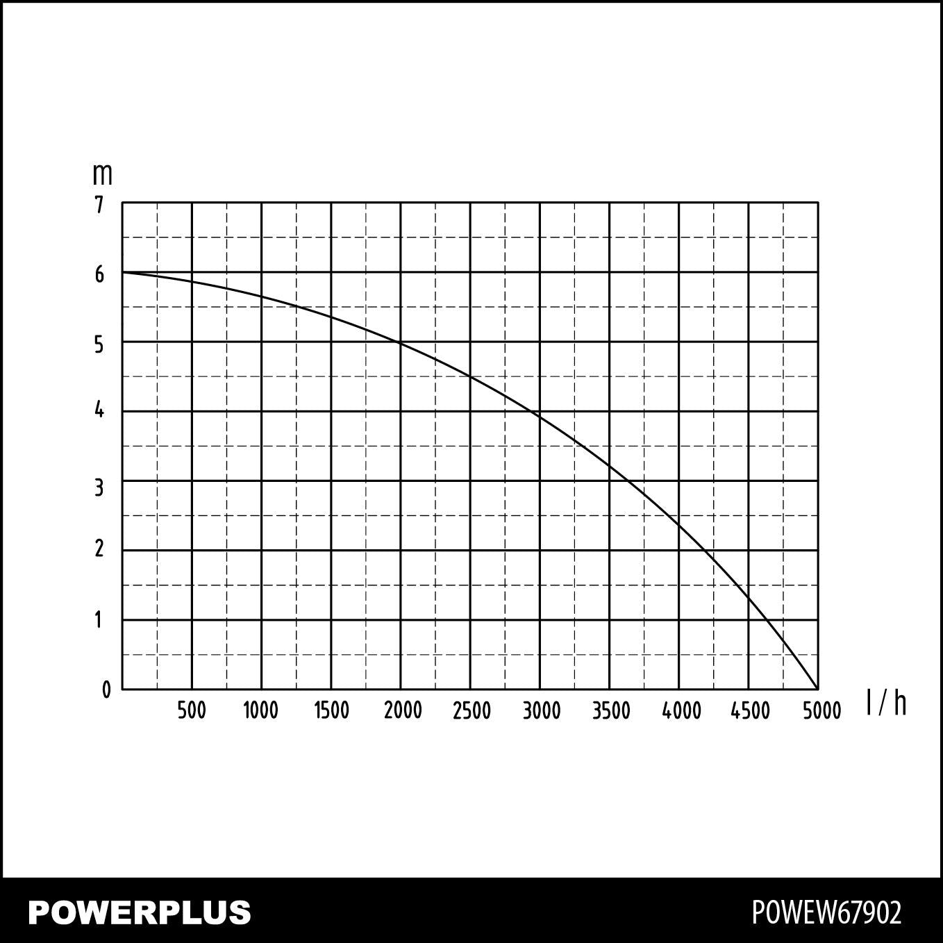 Dykpumpe 250 watt