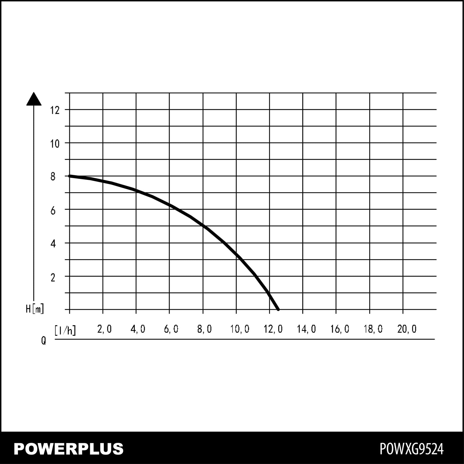 Rustfri dykpumpe 750 watt, snavset vand