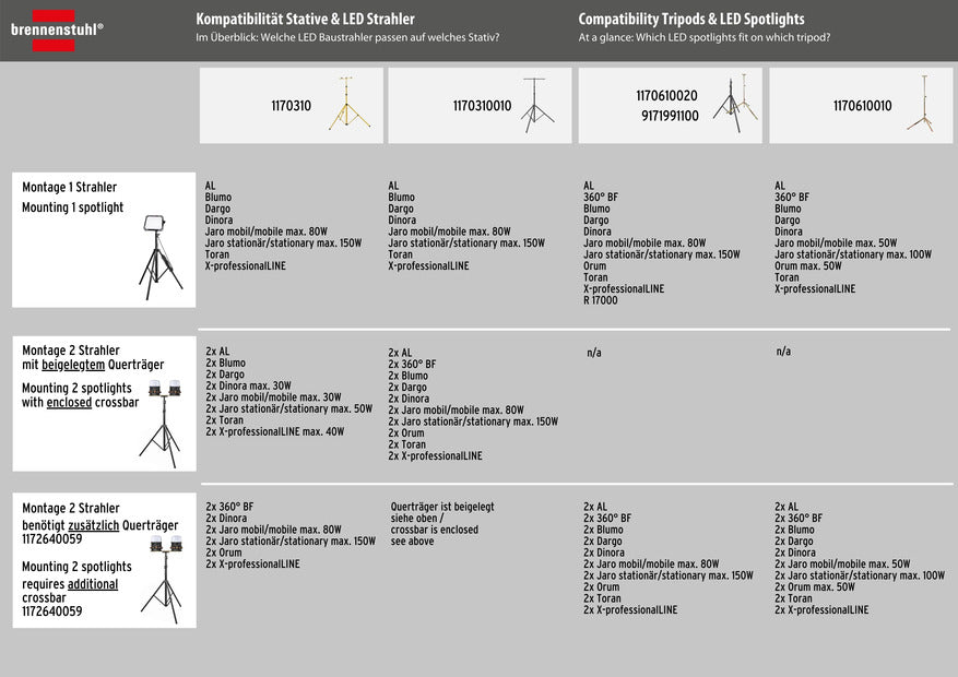 LED projektør til væg 100 Watt IP65