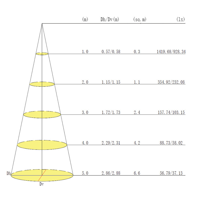 LED-maskinlys "ALPHA" med 455 mm svanehals AC+DC 24 V