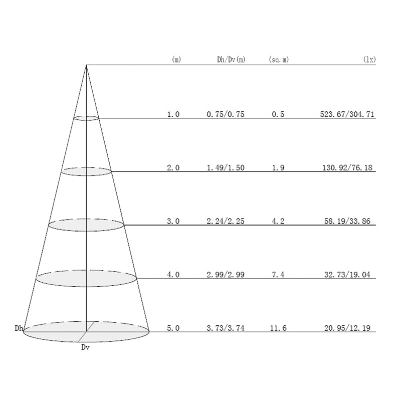 LED-maskinlys "BRAVO" med 530 mm svanehals AC+DC 24 V