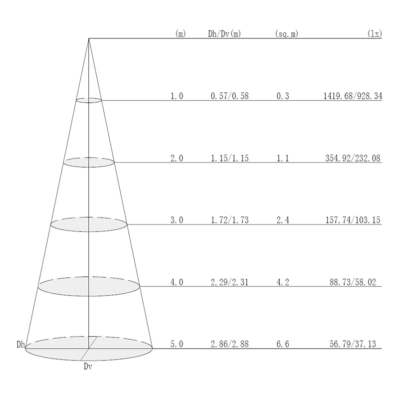 LED-maskinlys "LEO" med kort arm AC 230 V