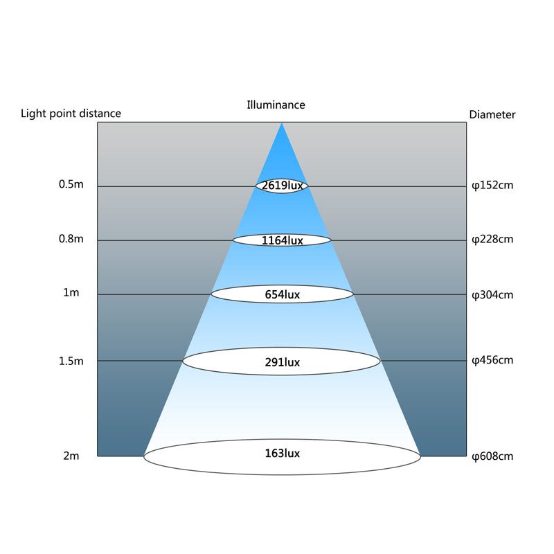 LED-maskinlys "QUEBEC" oval 600 mm AC 230 V