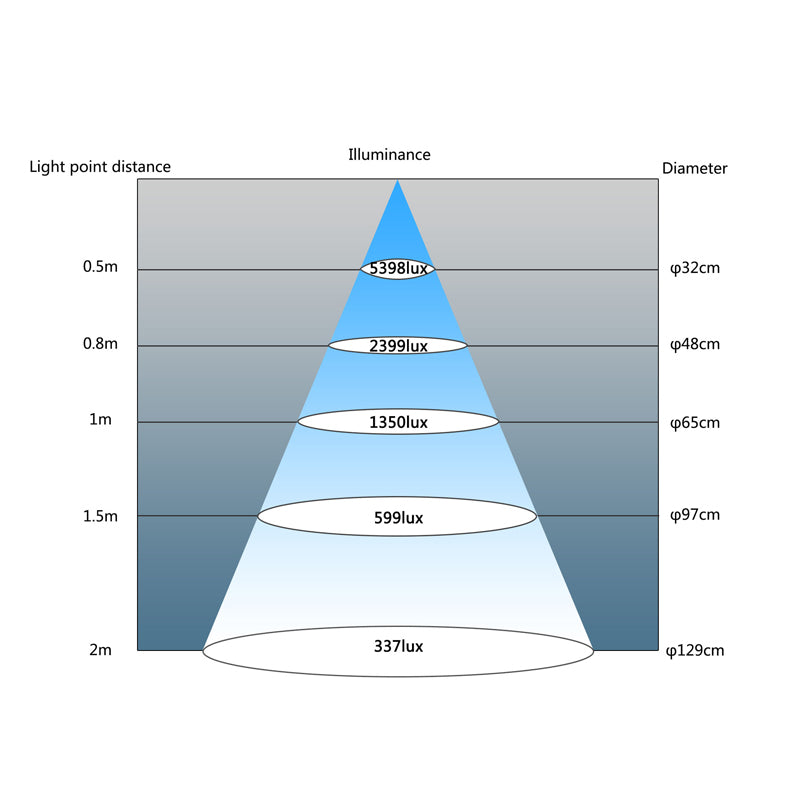 LED-maskinlys "ORION" flad 280 mm DC 24 V