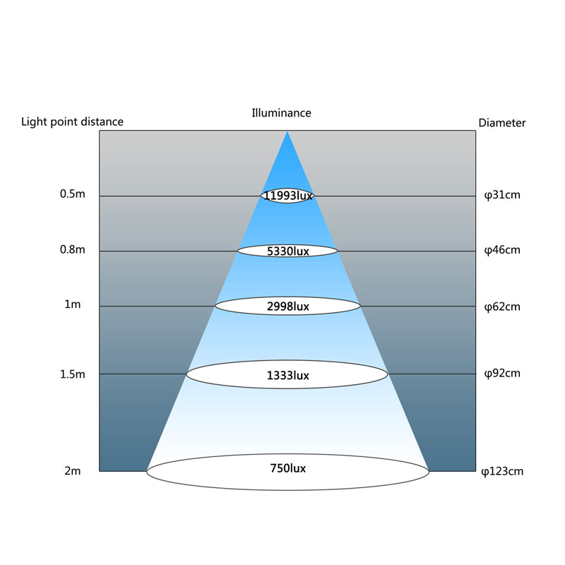 LED-maskinlys "ORION" flad 580 mm DC 24 V