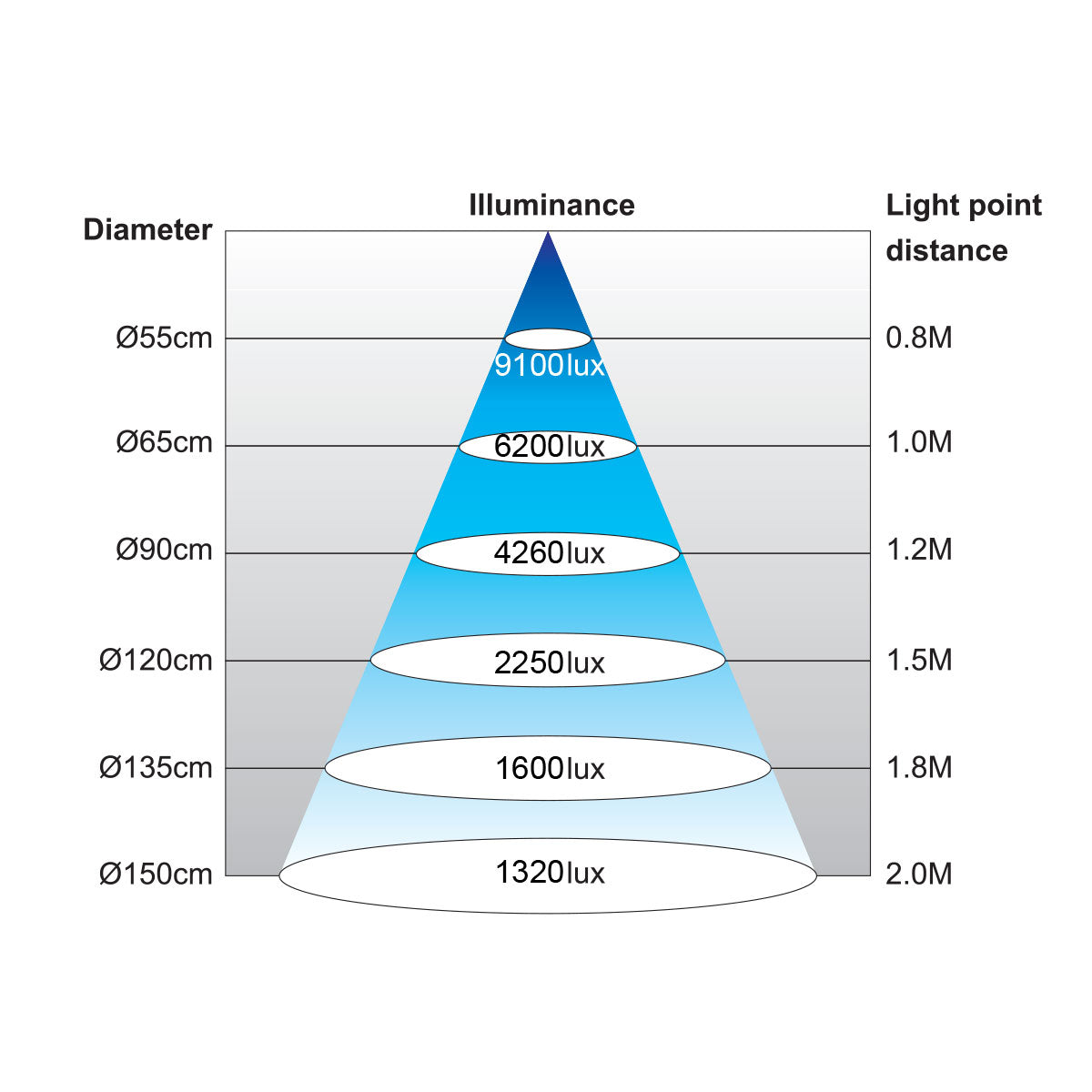 LED-maskinlys "HYDRA X" med 400 × 400 mm arm AC 100 V-240 V