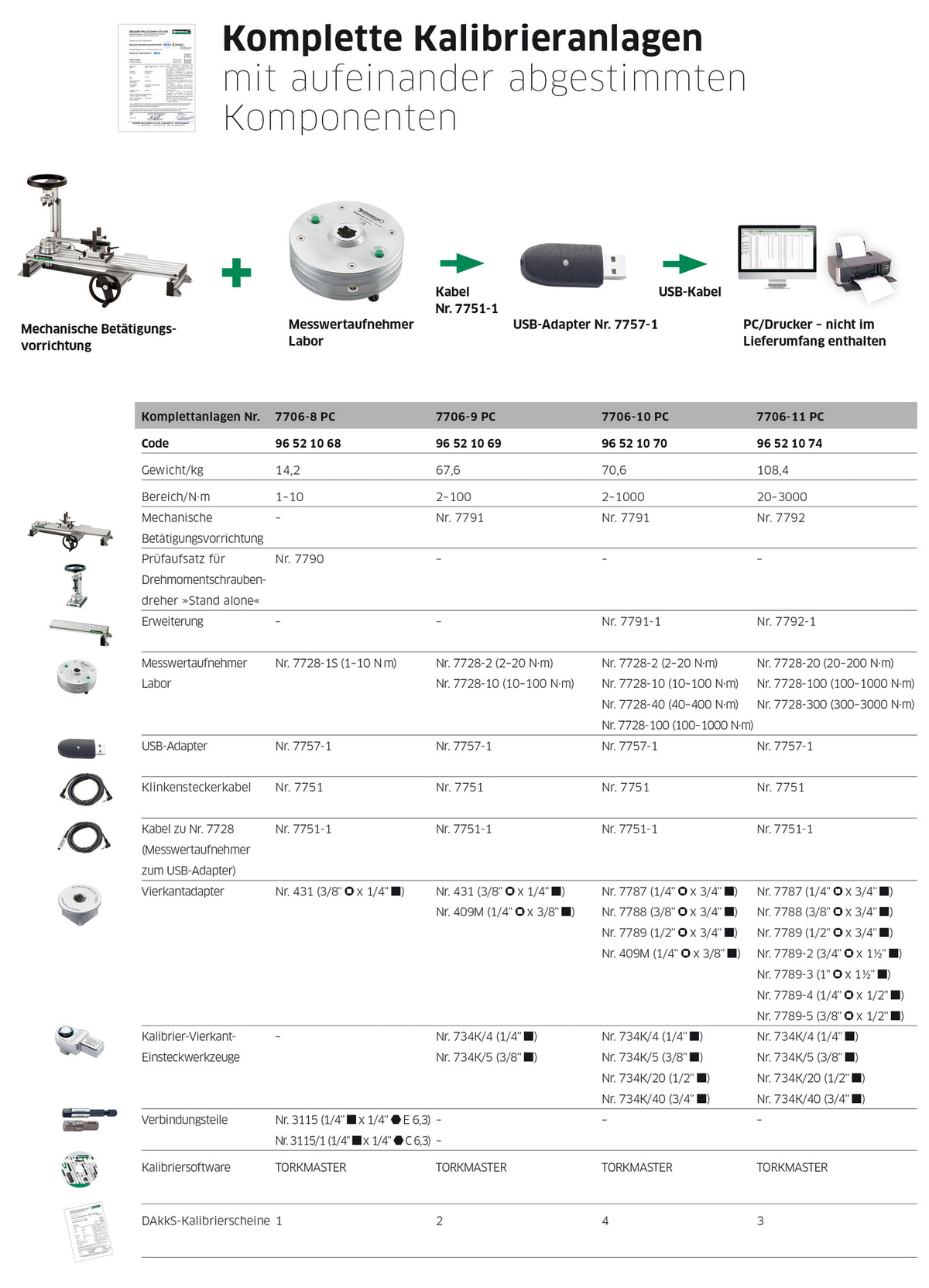 7706-11PC manuelt kalibreringsanlæg 20–3000 Nm