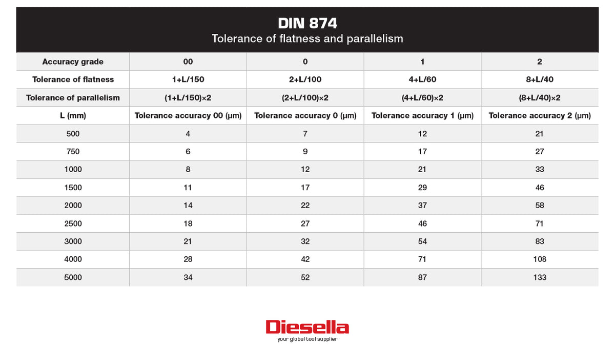 Retteskinne 1000 × 50 × 10 mm i stål DIN 874 grad 2