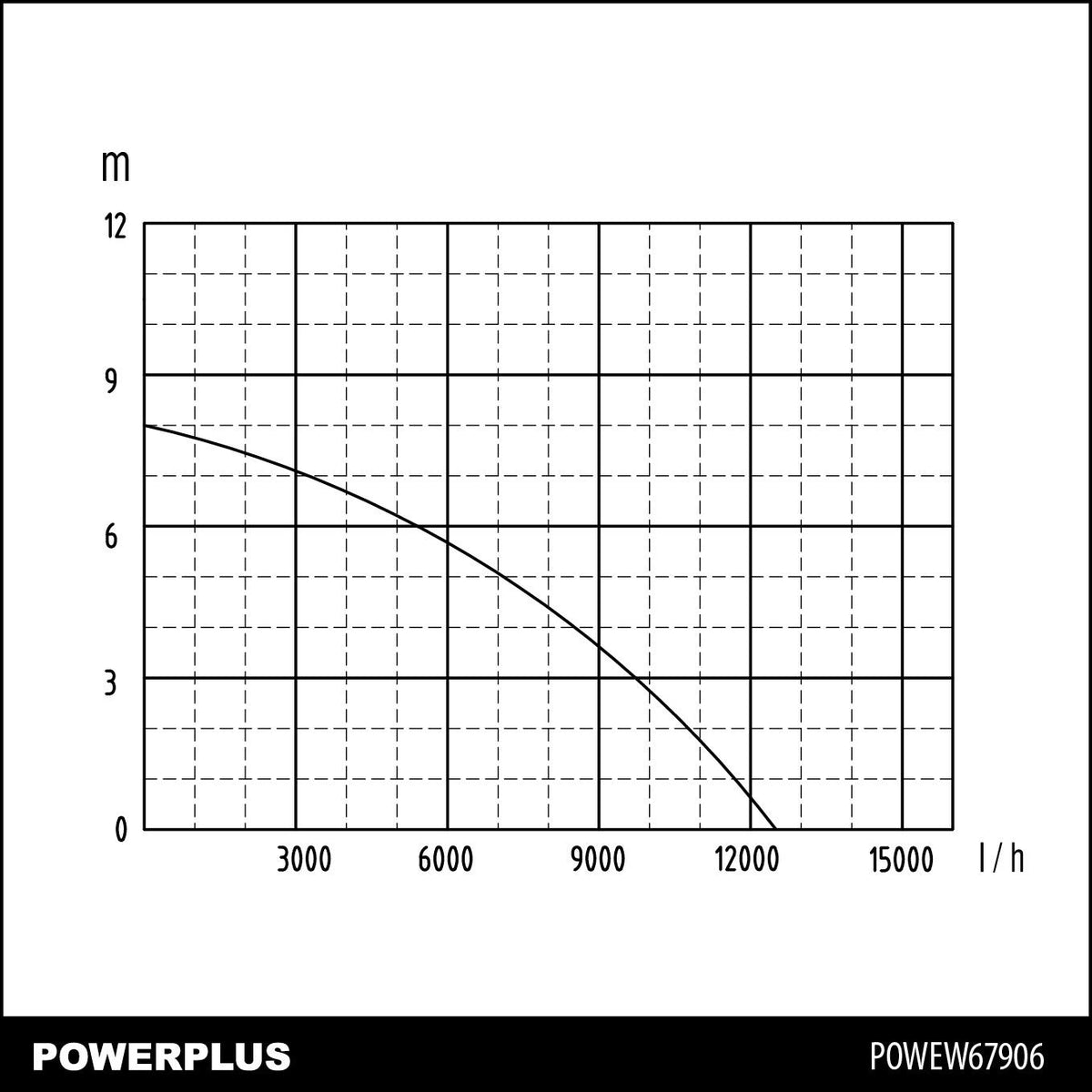 Dykpumpe 750 watt.