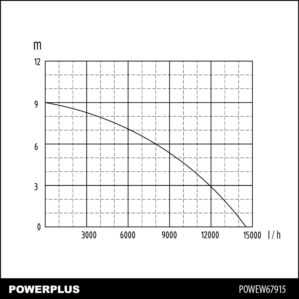 Dykpumpe rustfri 900 watt - 13000 l/t
