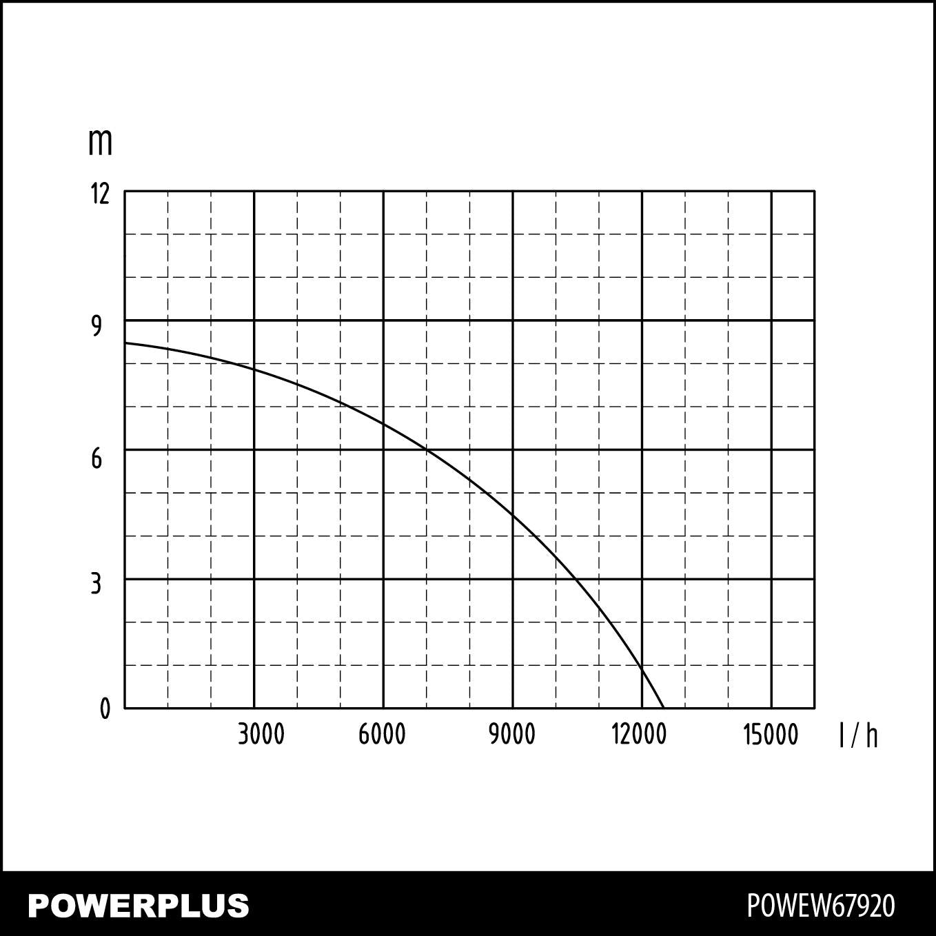 Dykpumpe 750 W