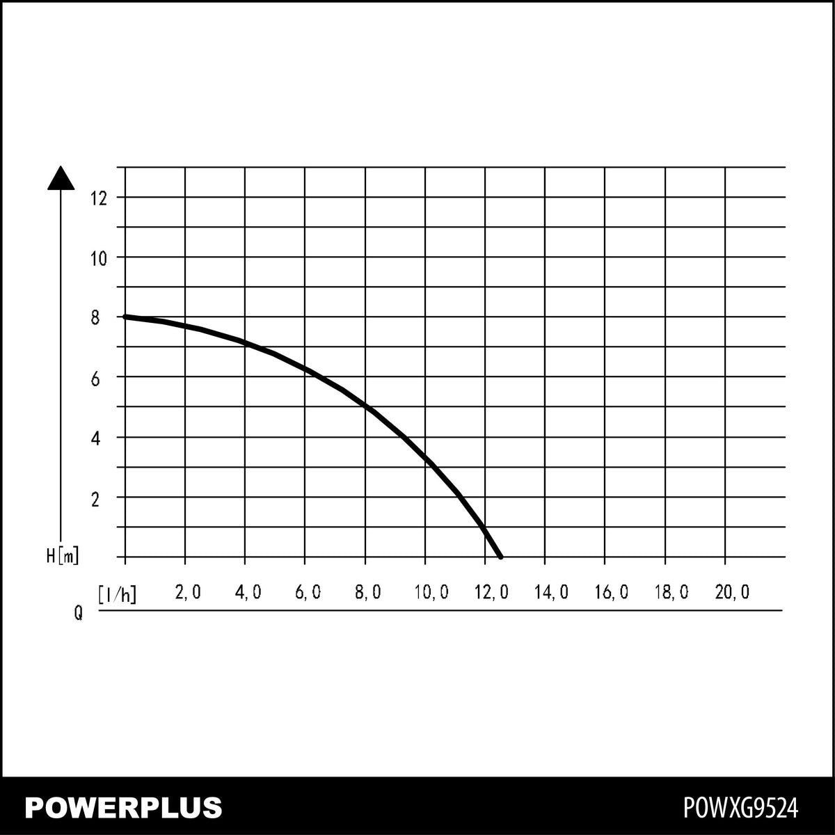 Rustfri dykpumpe 750 watt, snavset vand