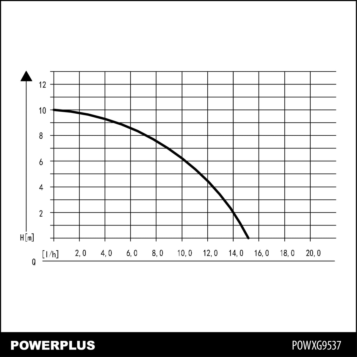 Rustfri dykpumpe 1100 watt, snavset vand