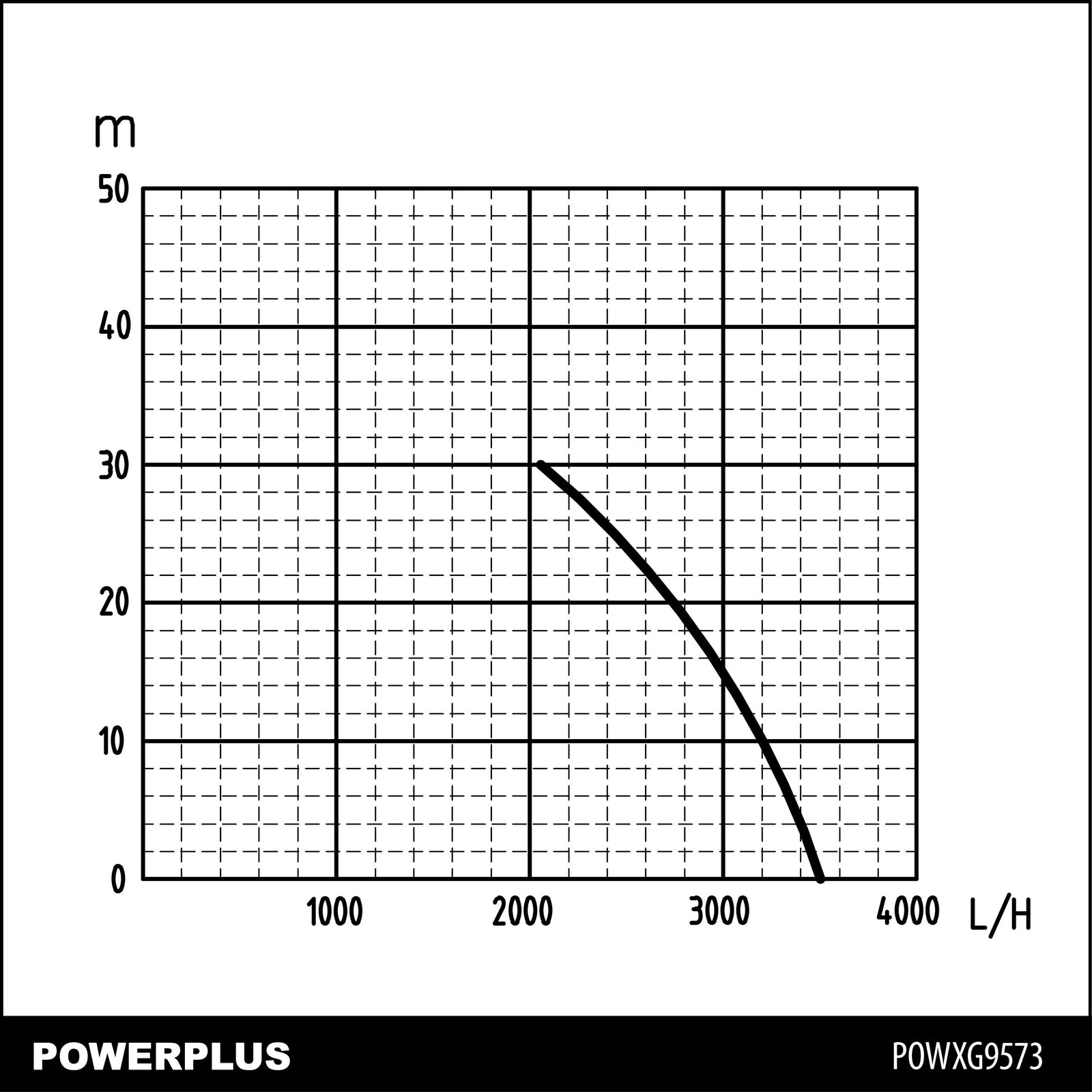 Husvandværk1000 watt, tryktank 19 liter