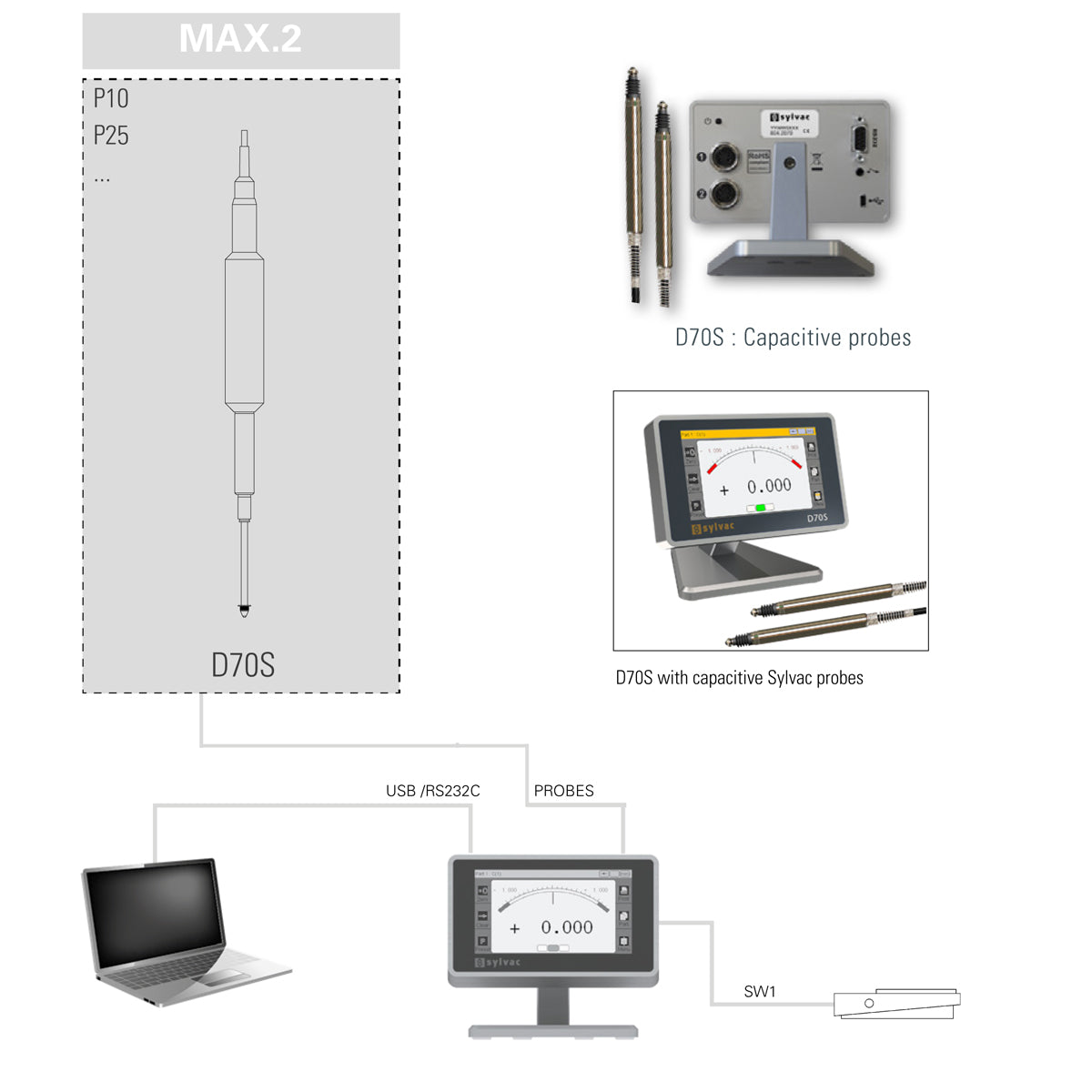 Digitalt display D70S med 2 kapacitive probeindgange